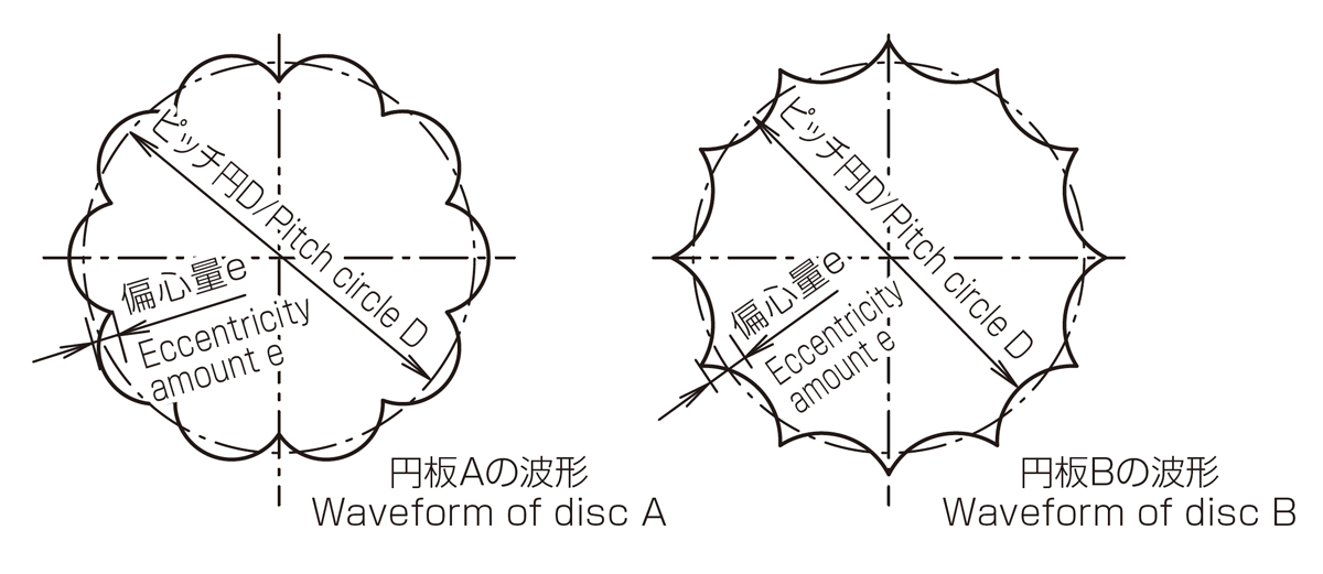 Ball Reducer Principle - Reference Figure 3