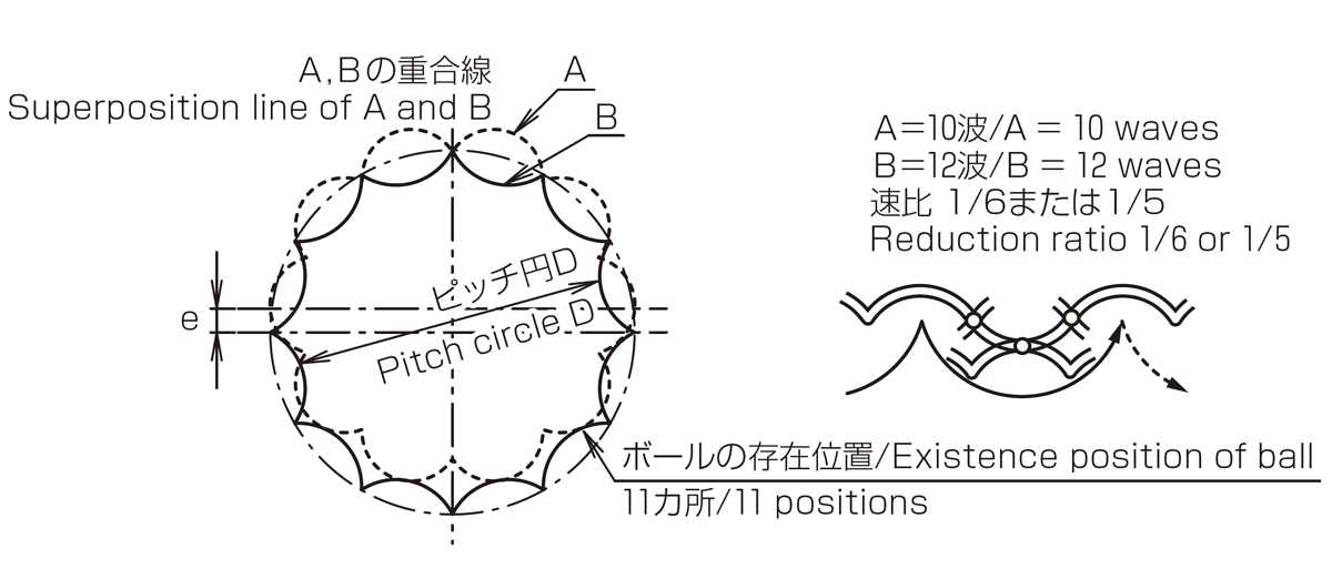 Ball Reducer Principle - Reference Figure 4