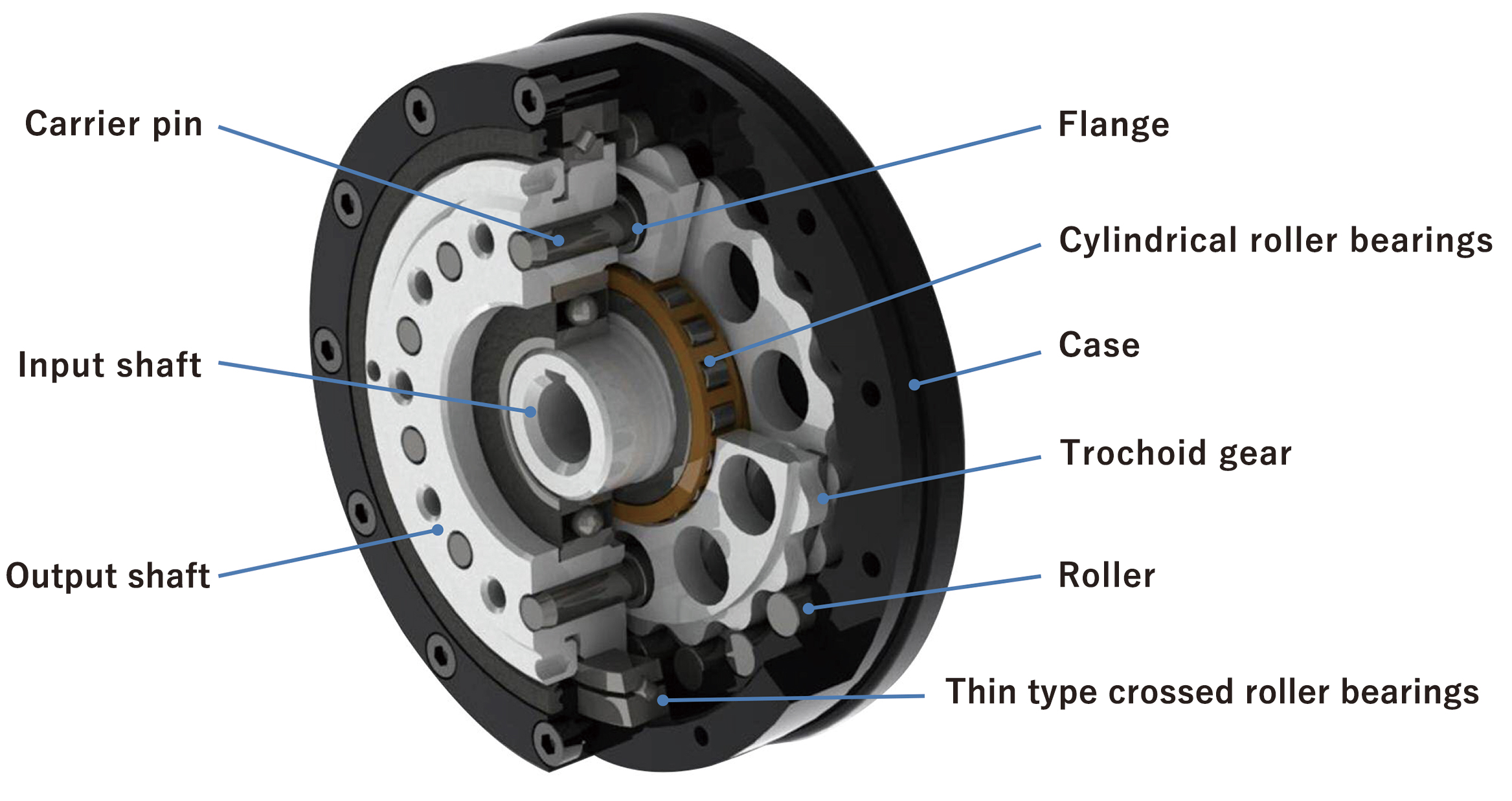 Ball Reducer Structure