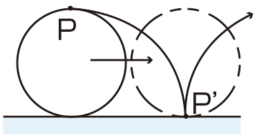 Creation of Cycloid Curves