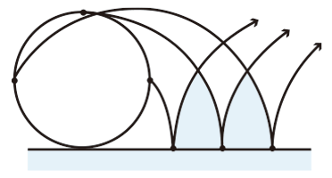 Creation of Theoretical Teeth Profile