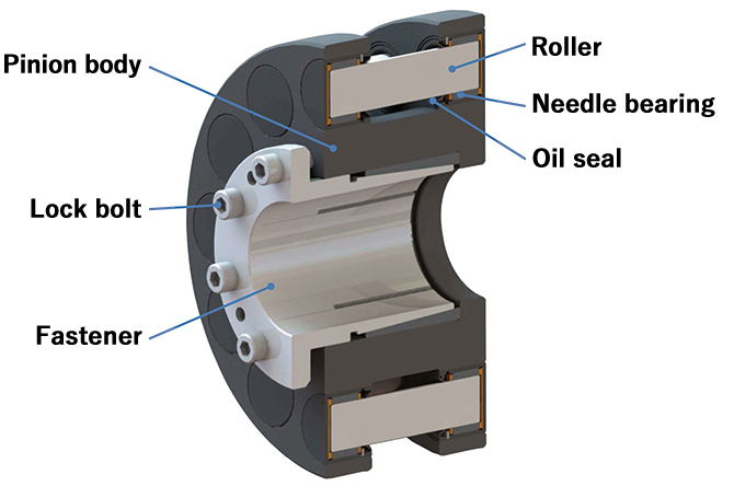 Structural Diagram of Roller Pinion