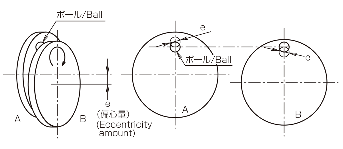 ボール減速機の原理　参考図1