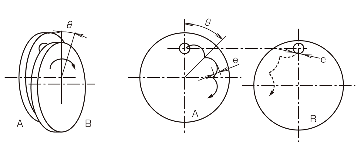 ボール減速機の原理　参考図2